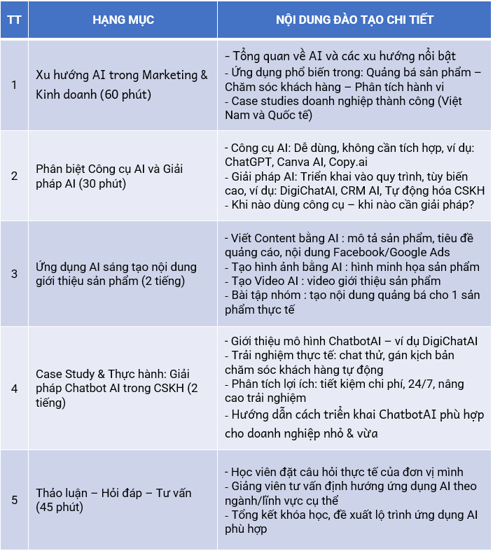 Mời tham gia khoá huấn luyện “Ứng dụng trí tuệ nhân tạo (AI) trong kinh doanh”