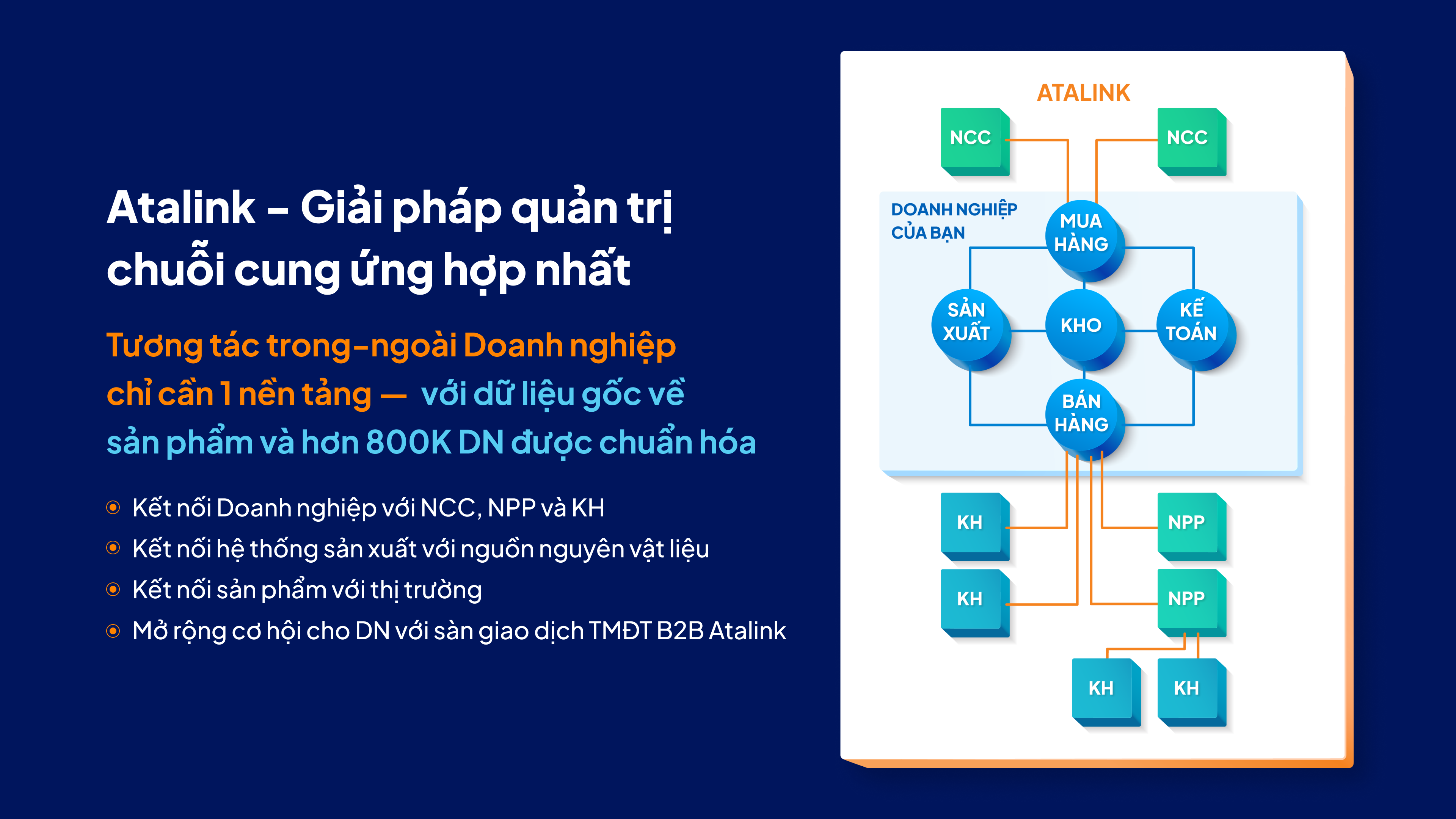 Atalink - Giải pháp quản trị chuỗi cung ứng hợp nhất