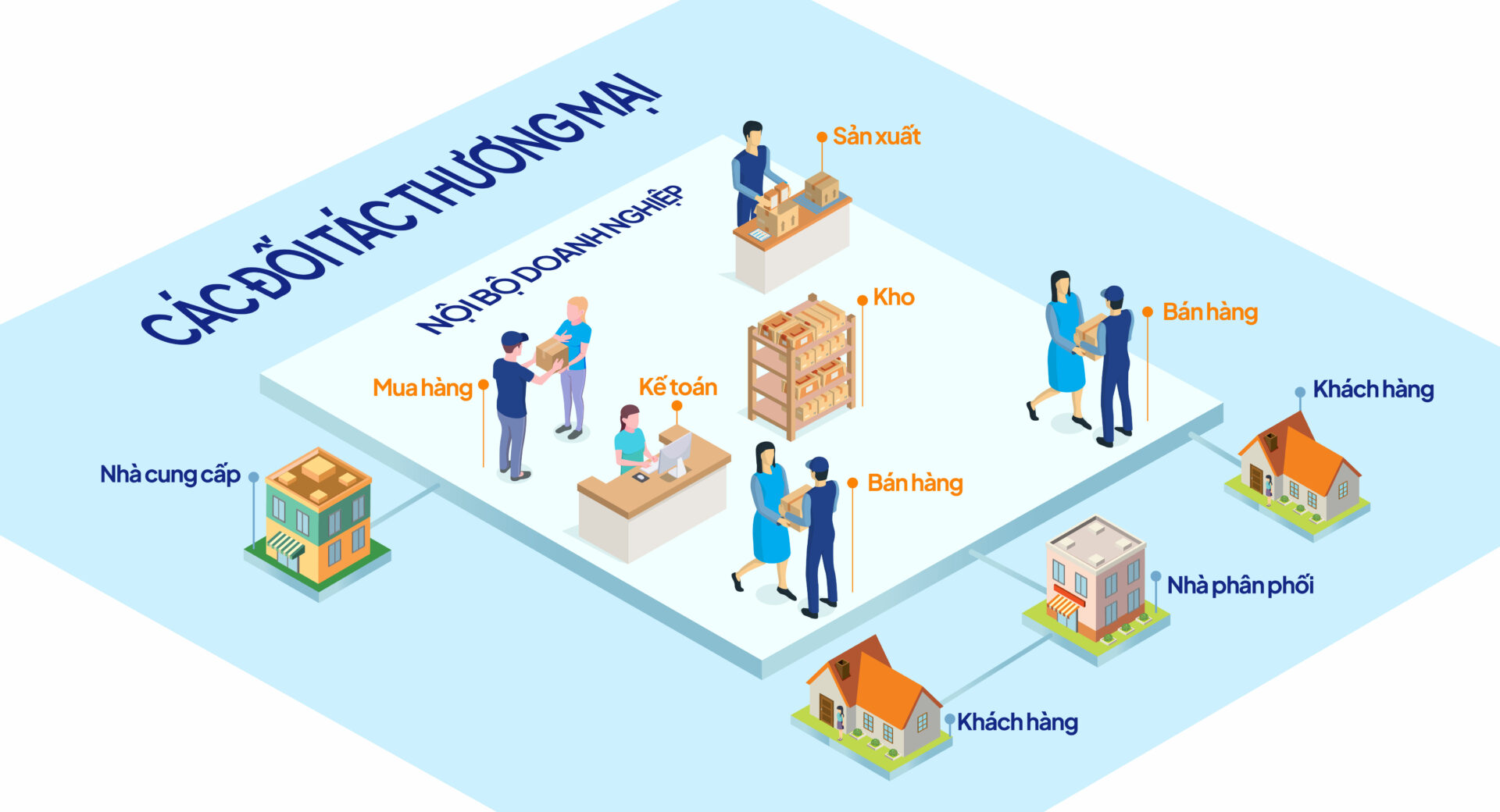 Xu hướng quản trị chuỗi cung ứng hợp nhất: Tương tác liền mạch liên phòng ban và với đối tác thương mại