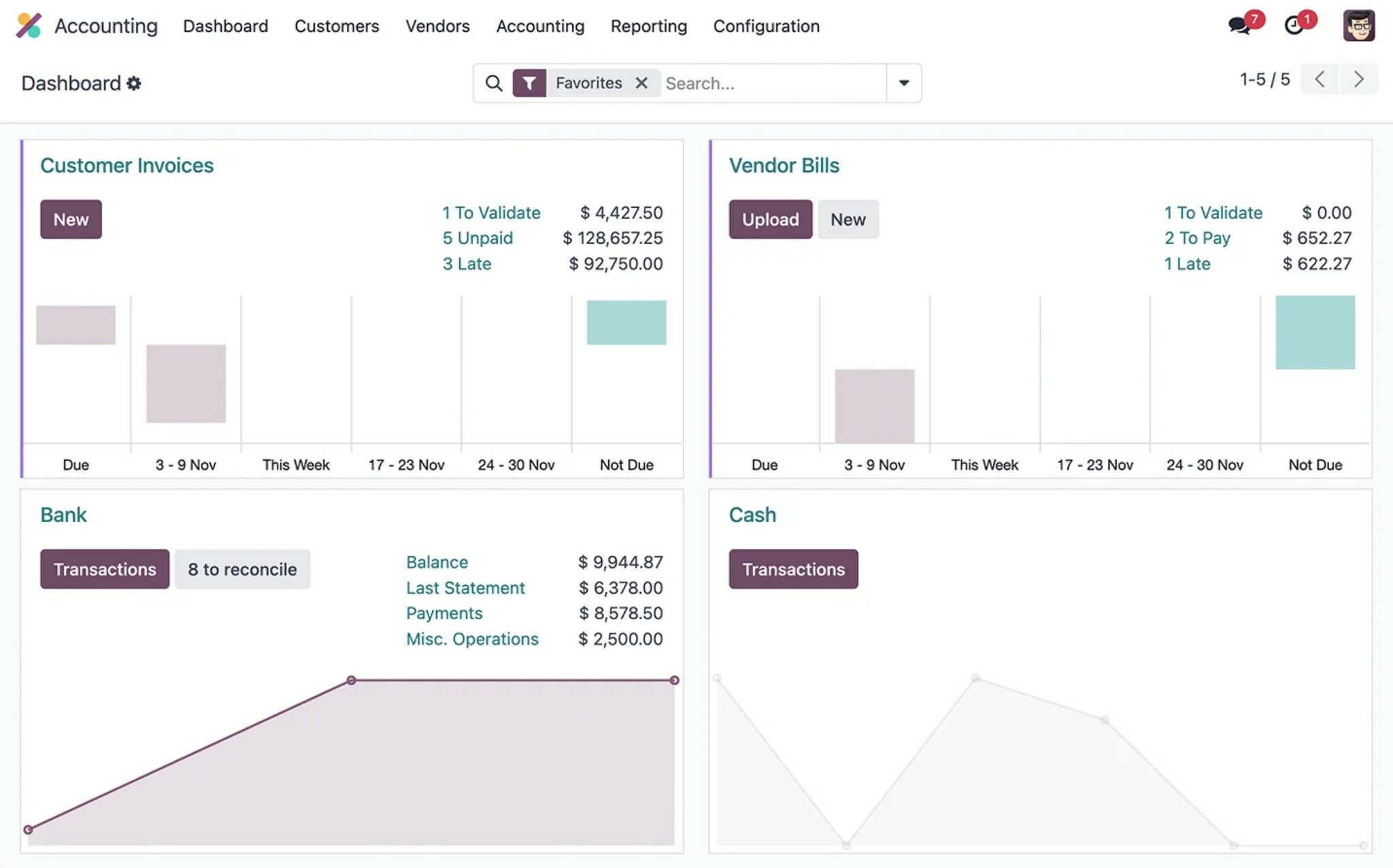 Giao diện dashboard của Odoo ERP