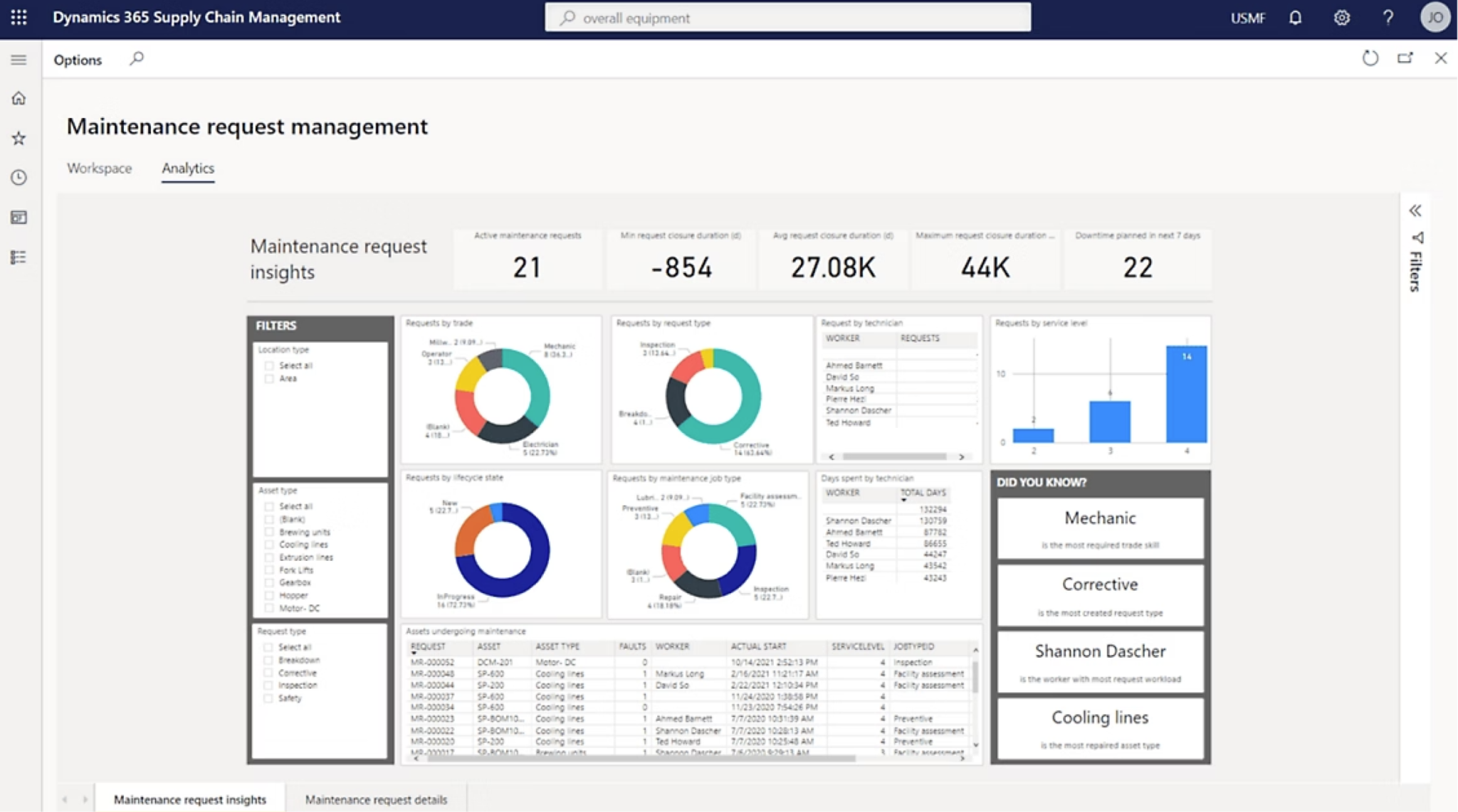Giao diện phần mềm Microsoft Dynamics 365 Supply Chain Management