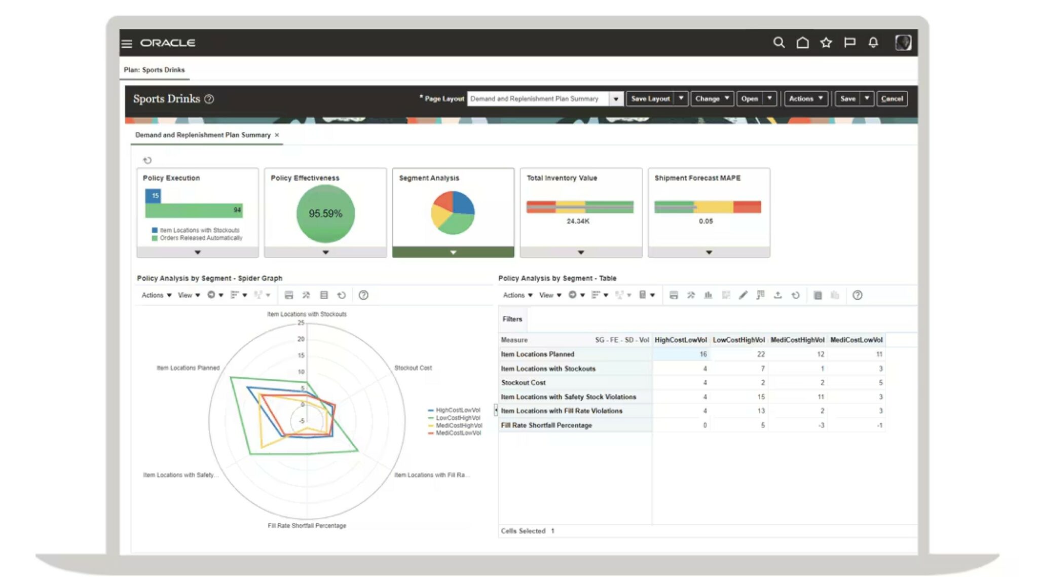 Giao diện phần mềm Oracle SCM Cloud