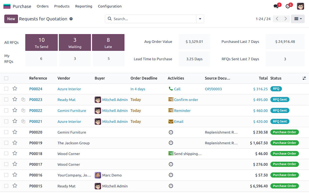 Giao diện phần mềm quản lý mua hàng của Odoo ERP