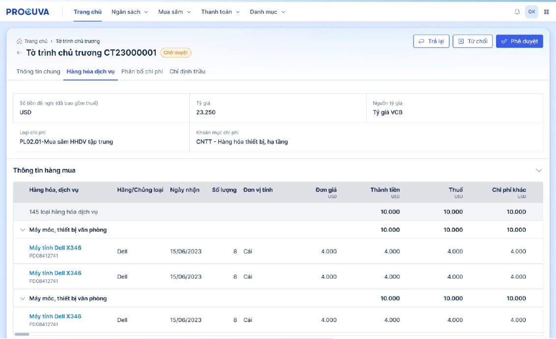 Giao diện Dashboard quản lý mua sắm của PROCUVA