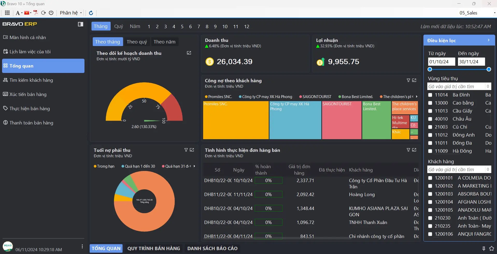 Giao diện Dashboard OMS của Bravo ERP