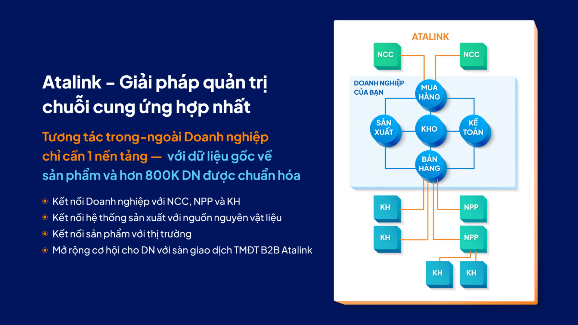Atalink giúp tương tác trong – ngoài DN chỉ cần 1 nền tảng