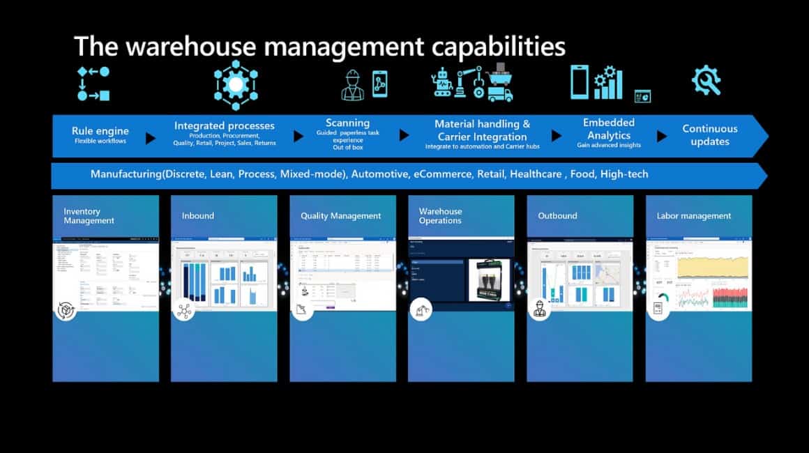 Microsoft Dynamics 365 hỗ trợ hiện đại hóa chuỗi cung ứng của DN
