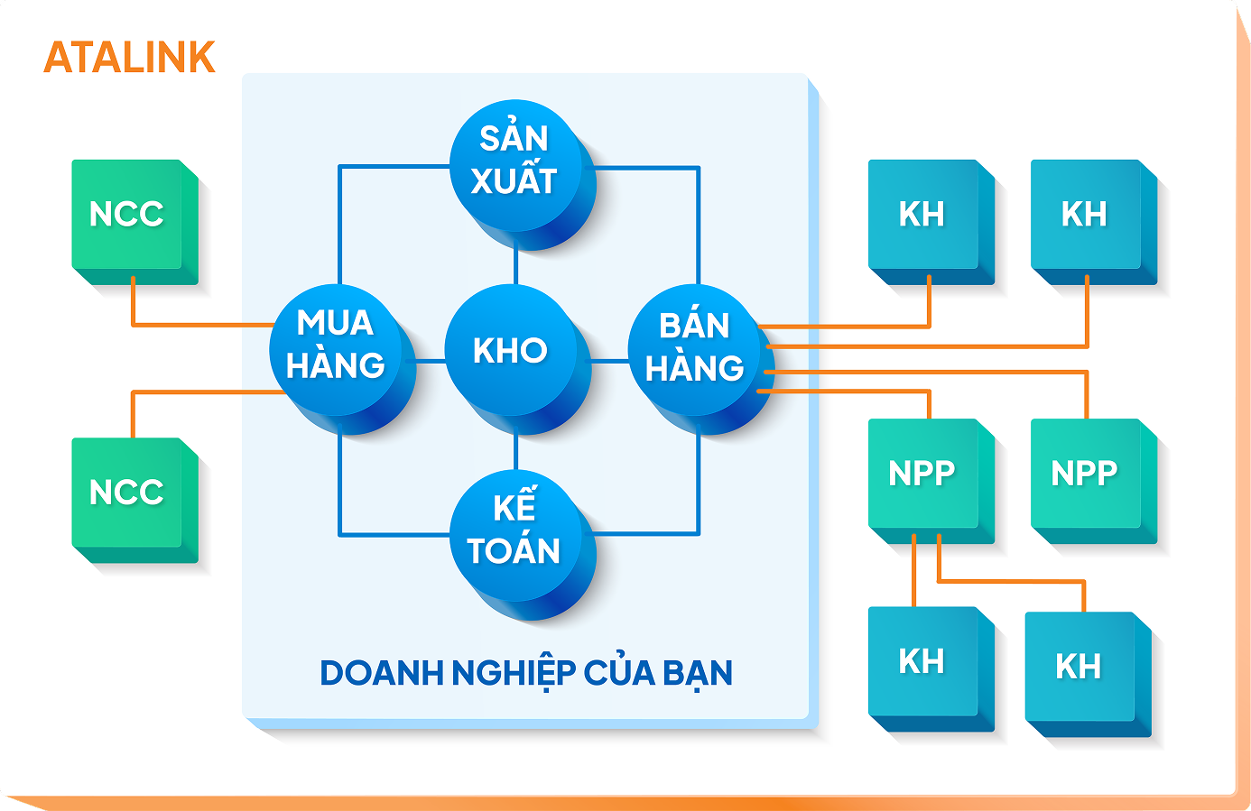 Lợi ích khi chọn quản trị chuỗi cung ứng ngành vật liệu xây dựng Atalink