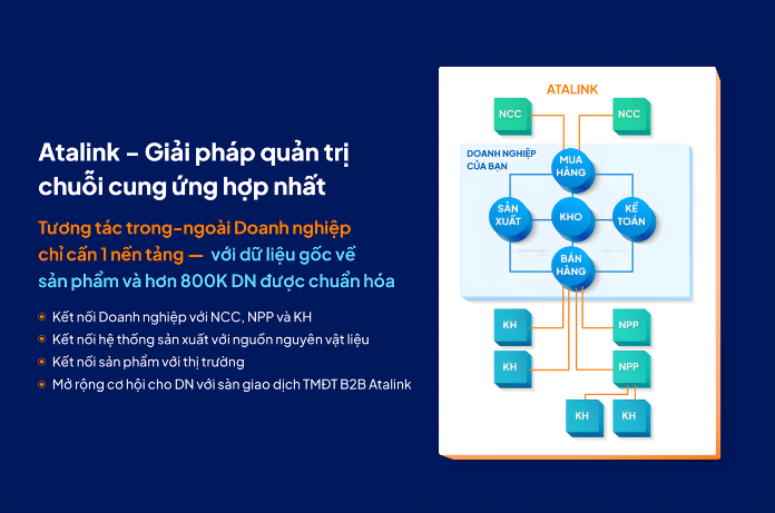 Atalink giúp tương tác trong – ngoài DN chỉ cần 1 nền tảng