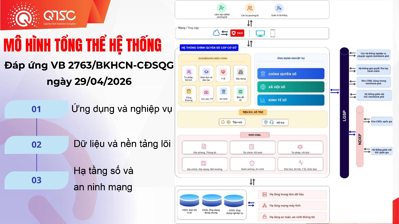 tham luận “Mô hình chuyển đổi số cấp xã”