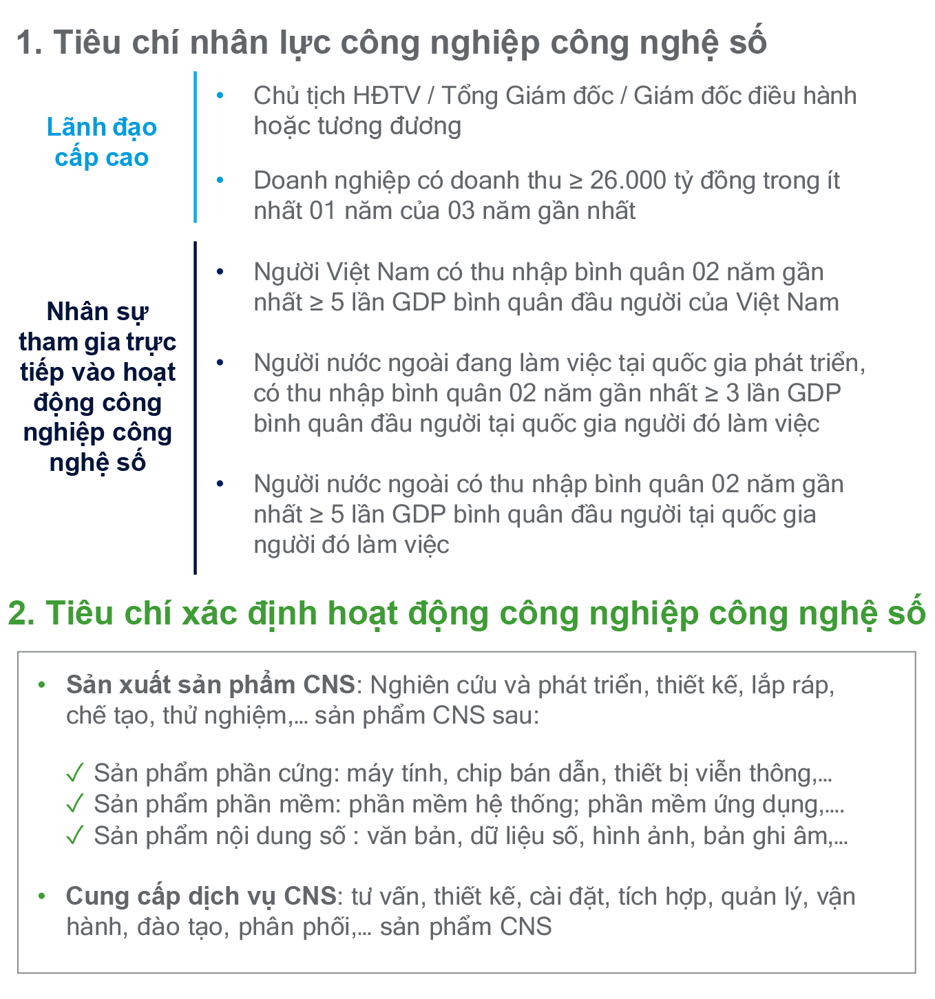 Miễn thuế đối với nhân lực Công nghiệp công nghệ số