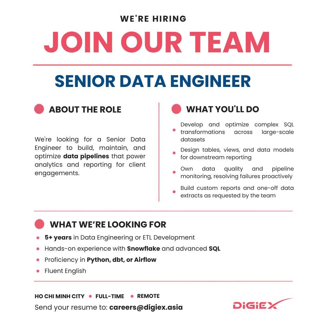 DigiEx Group is hiring Remote Tech Talents
