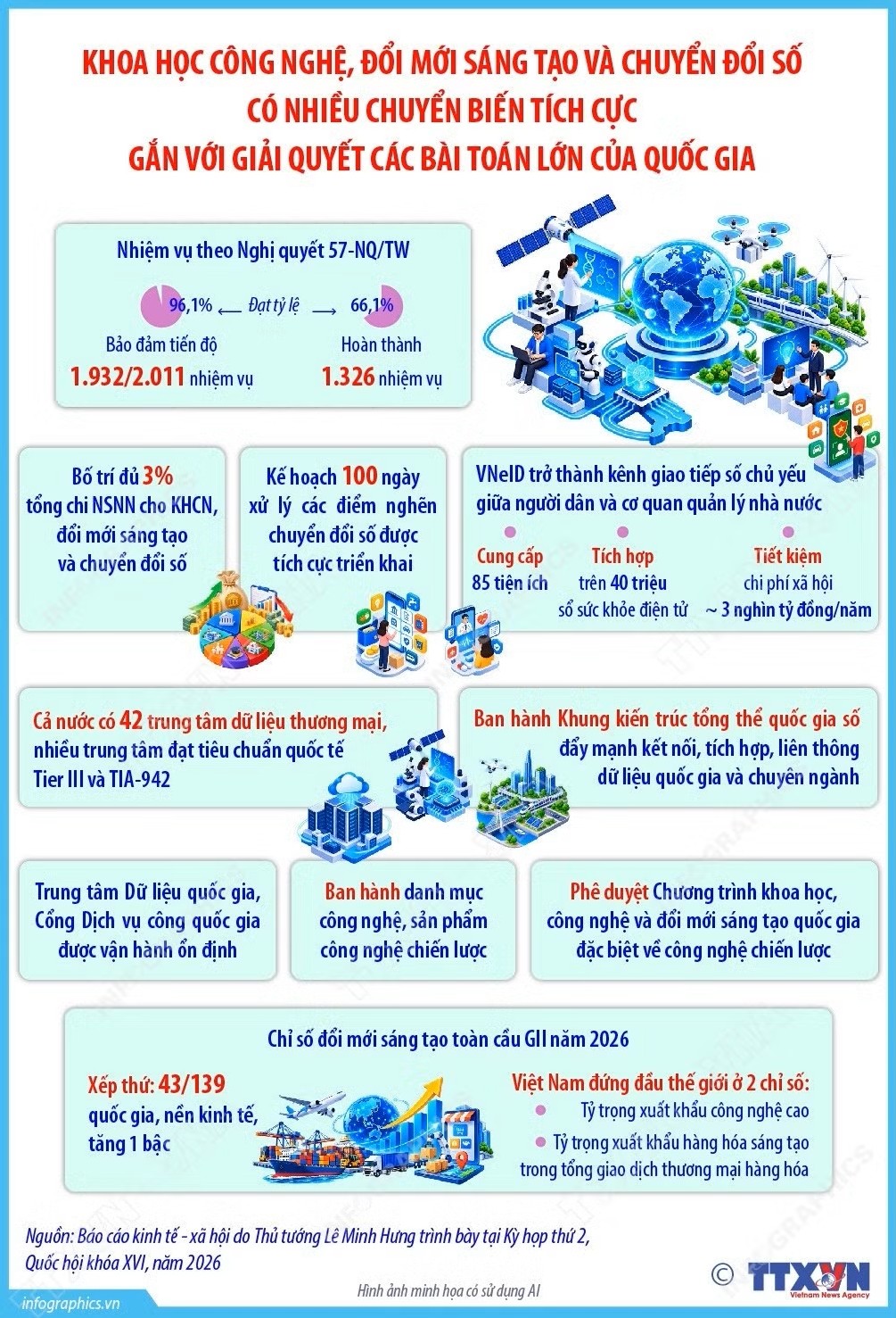 Khoa học công nghệ, đổi mới sáng tạo, chuyển đổi số có nhiều chuyển biến tích cực
